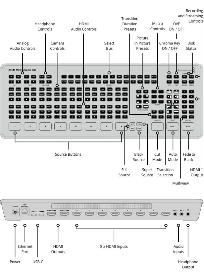 Blackmagic Design ATEM Mini Extreme ISO Live Streaming Video Switcher with 8 HDMI Inputs, Recording, Multi View, Audio Mixer, and USB Output - Image 3
